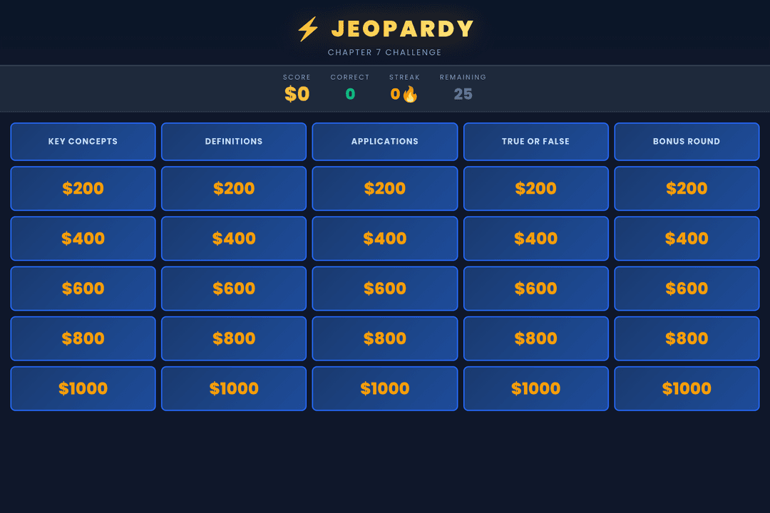 Challenge Board