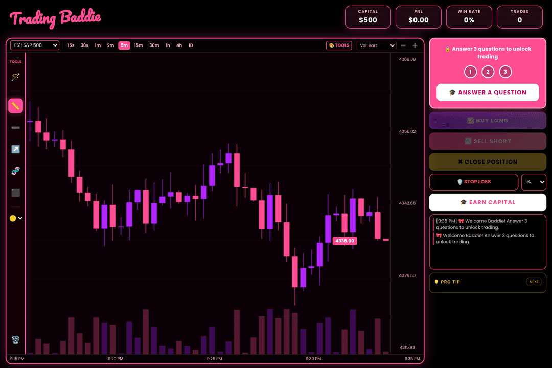 Futures Trader Practice