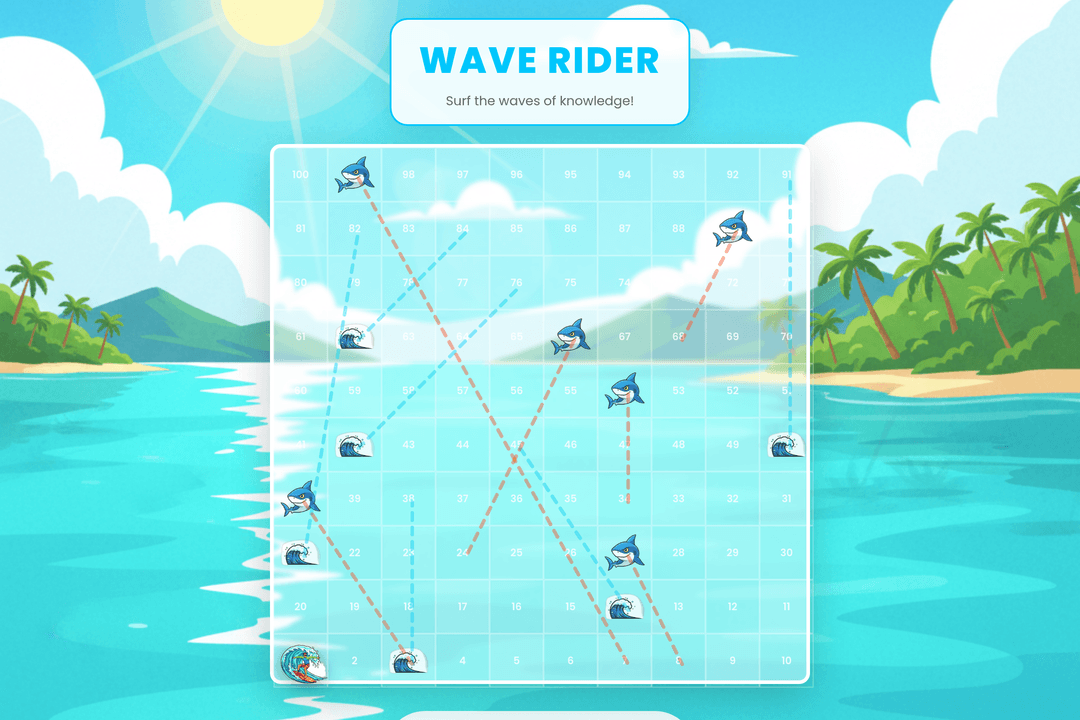 Wave Rider Quiz