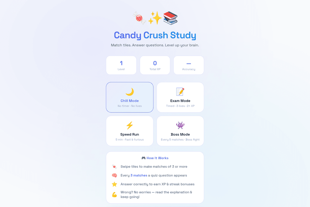 Candy Crush Study (Peeples)