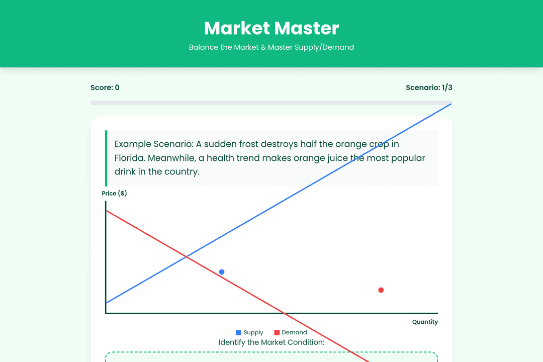 Market Master