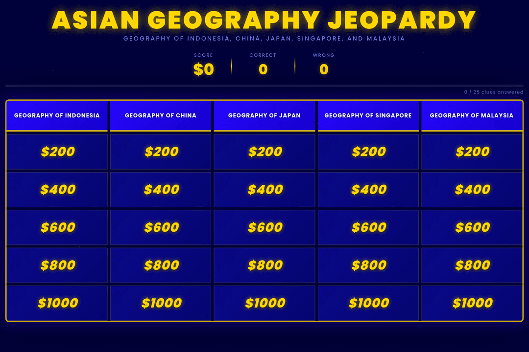 Geopardy Collab Edition