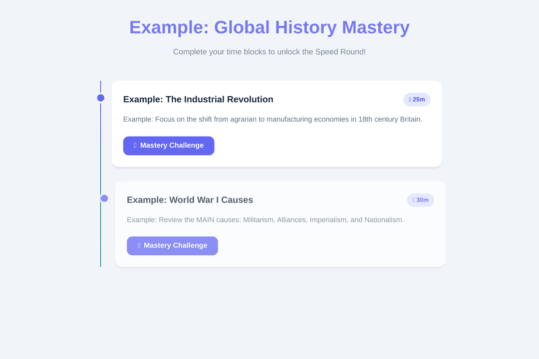 Study Roadmap