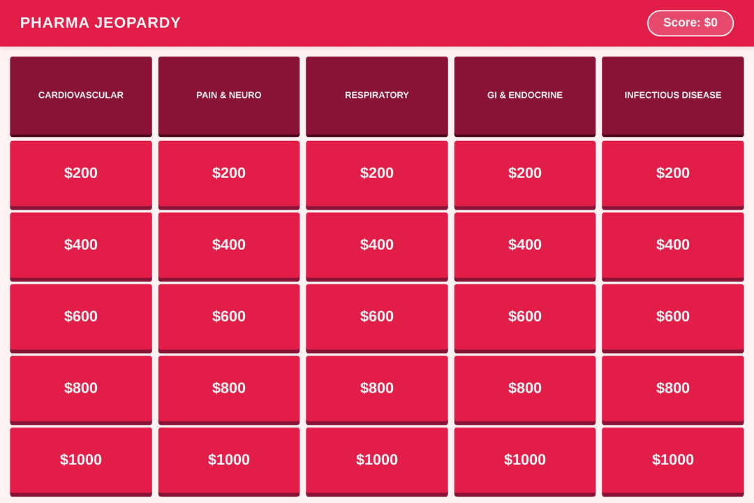 Top 200 Drugs Jeopardy