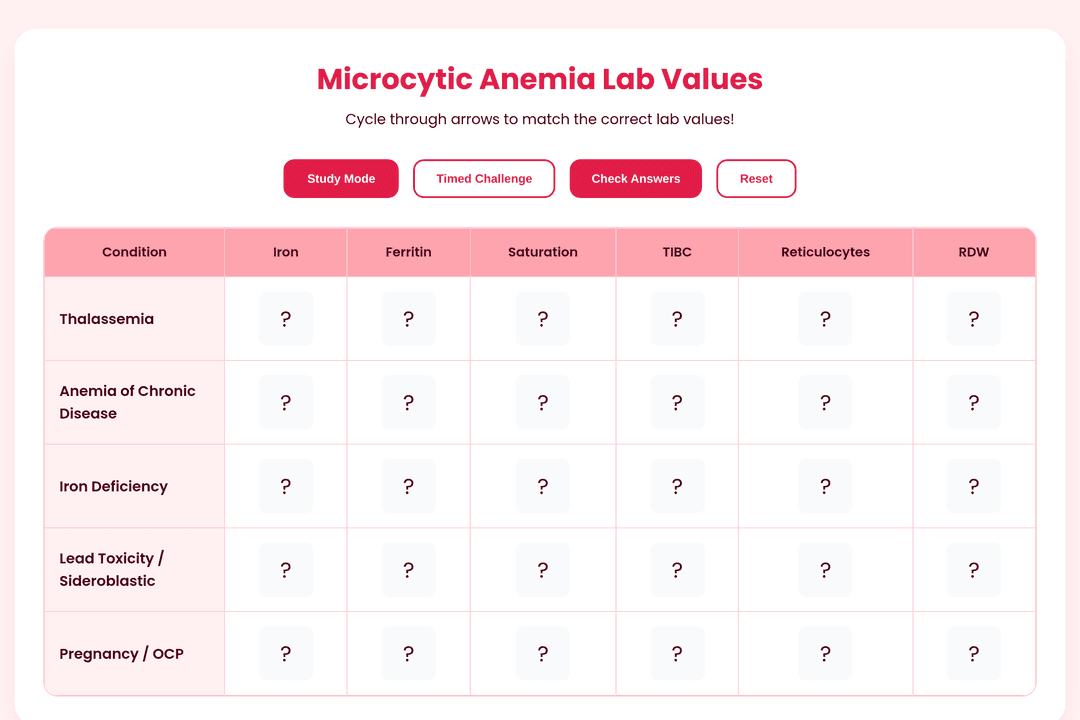 Anemia Arrow Master